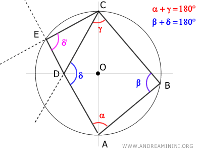 lines EC and ED cut by the transversal DE