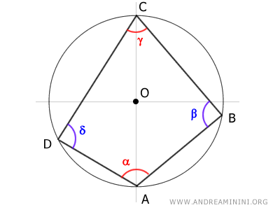 the theorem of cyclic quadrilaterals