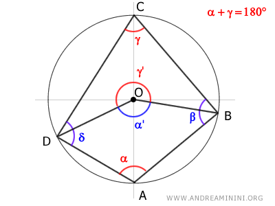 the opposite angles of a cyclic quadrilateral are supplementary