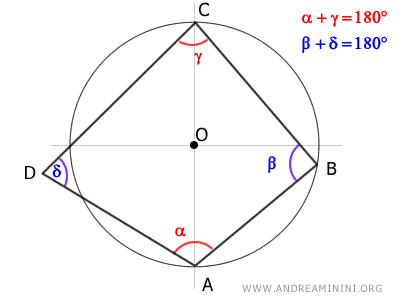 the cyclic quadrilateral with vertex D outside the circle