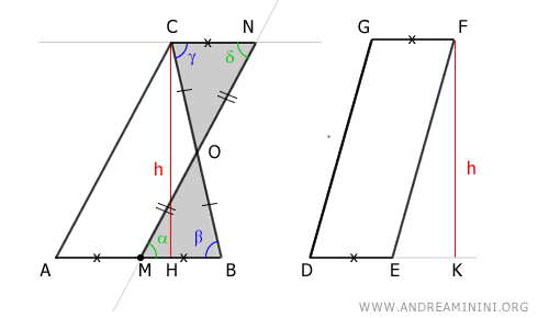 equivalent areas