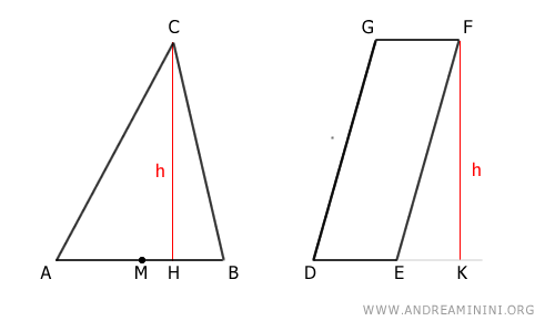 a triangle and a parallelogram