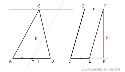 the line parallel to the base of the triangle