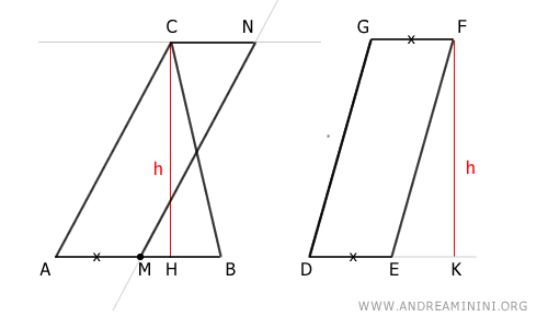 the parallelogram AMNC