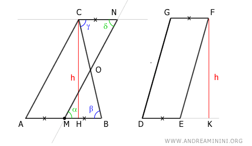 alternate interior angles are congruent