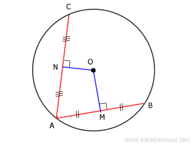 the theorem about the distance of chords