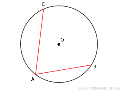 two non-congruent chords