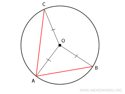 the radii OA, OB, and OC are congruent