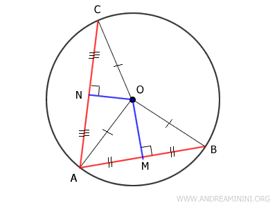 the altitudes coincide with the medians