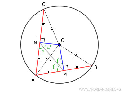 two pairs of complementary angles