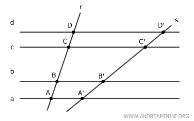 an example