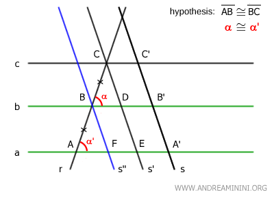 corresponding angles alpha are congruent