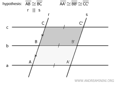 parallelograms are congruent