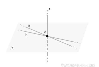 contradiction hypothesis