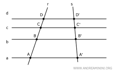 example of corresponding points