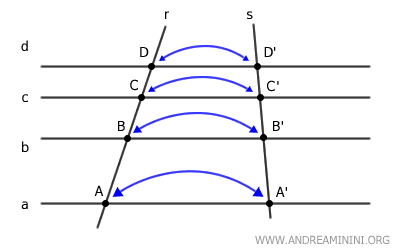 example of corresponding points