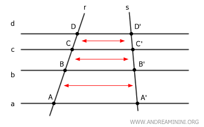 the one-to-one correspondence between segments of transversals r and s