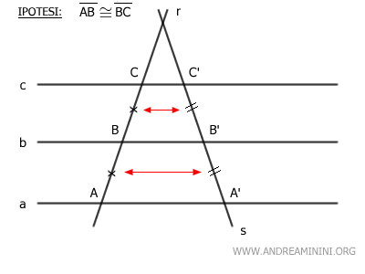 example of congruence