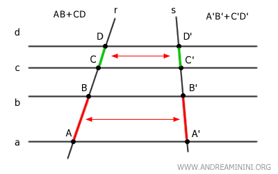 the sum of two segments on r corresponds to the sum of two segments on s