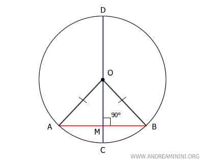 segment OM is both the median and the altitude of the triangle