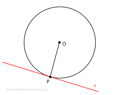 example of a circle and a tangent line