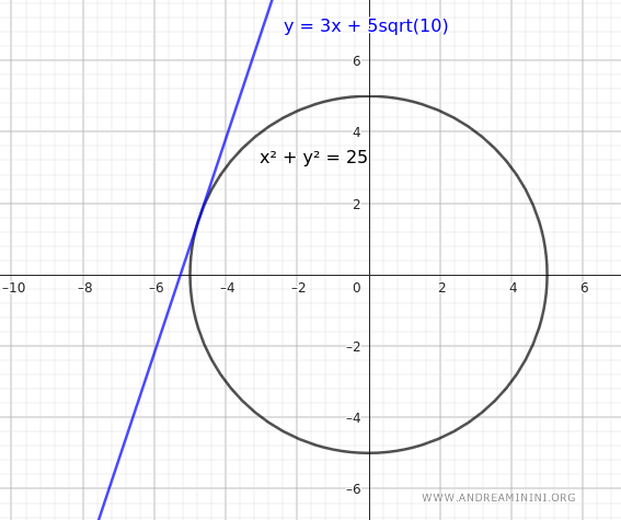 example