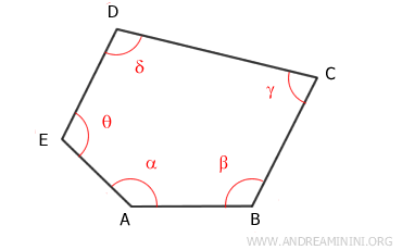 an example of a polygon with n=5 sides