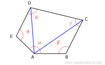 diagonals from vertex A