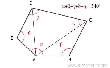 the sum of the interior angles is 540°