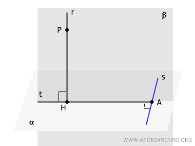 example