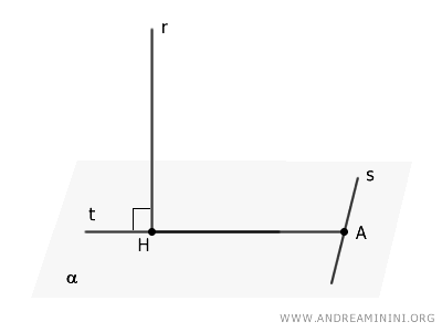 example