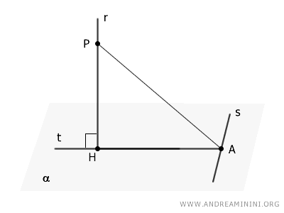 example