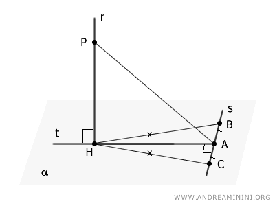 example