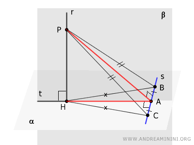 example