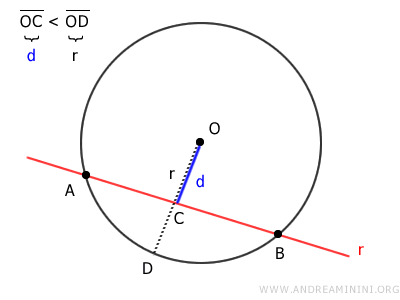 example of secant line