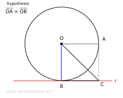 the triangle OBC