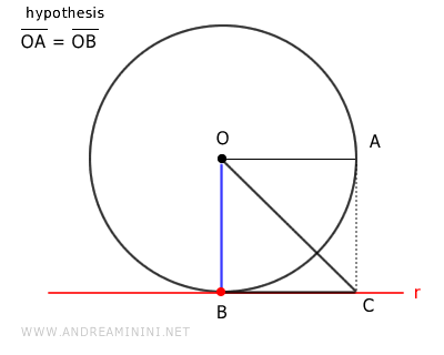the segment BC intersects the circle at point B