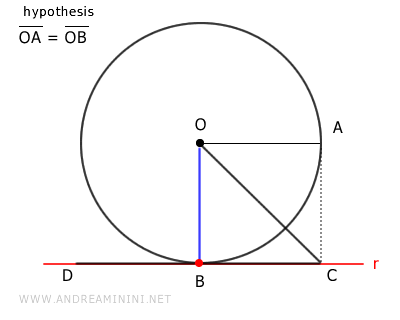 the segment BD