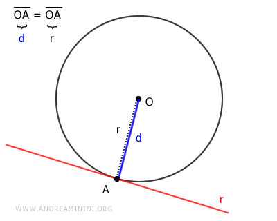 example of tangent line