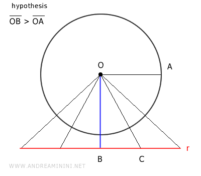 the triangle OBC