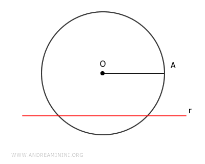 a line and a circle