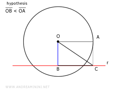 the segment OC and the right triangle OBC