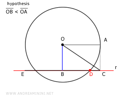 the segment OE