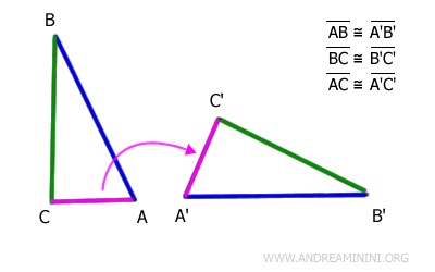 sides AC and A'C' are congruent