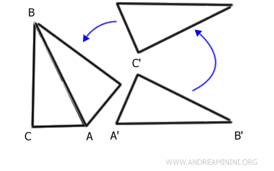 a rigid transformation