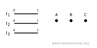 the set of edges and the set of vertices