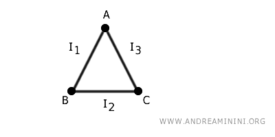 example of a graph