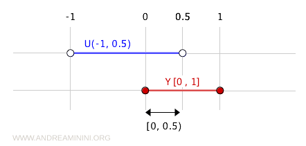 example