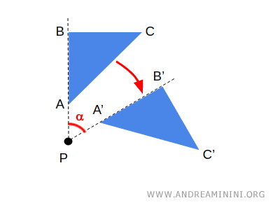example of rotation
