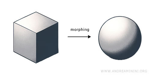 example of topological transformation